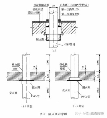 建筑防火封堵規(guī)范于2020年7月1日實(shí)施